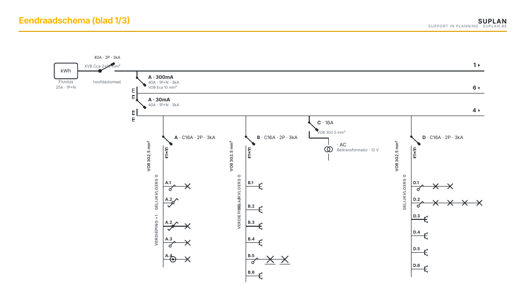 SUPLAN — Stel het verdeelbord & eendraadschema samen